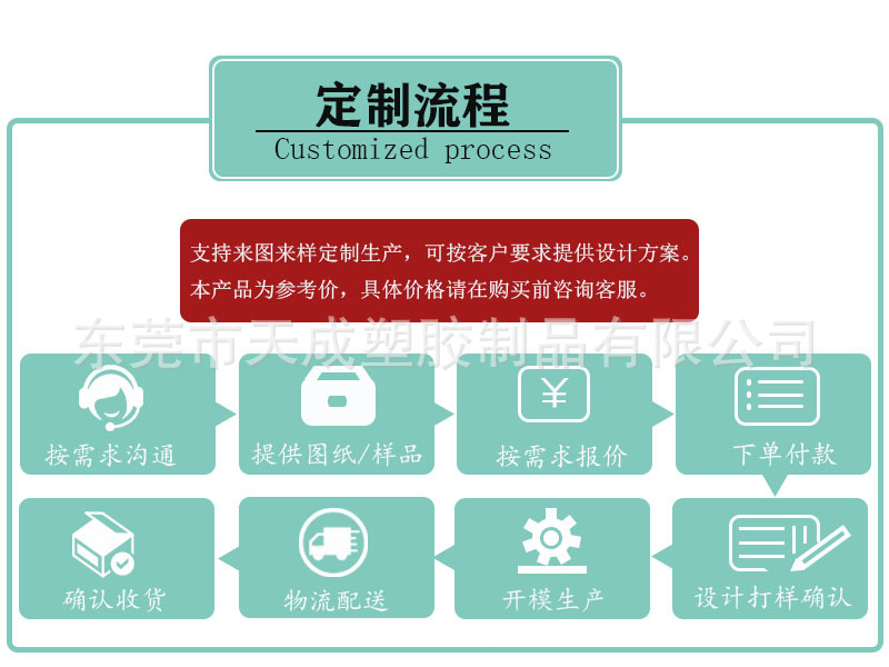 9定制流程.jpg