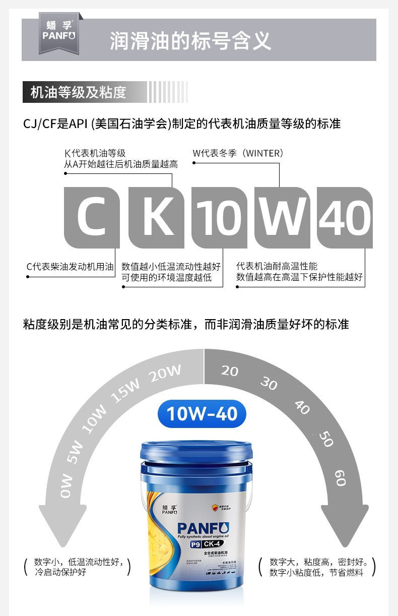 Suitable for Panfu genuine diesel engine oil, fully synthetic engine oil, diesel oil for micro-tillers, trucks, forklifts, etc