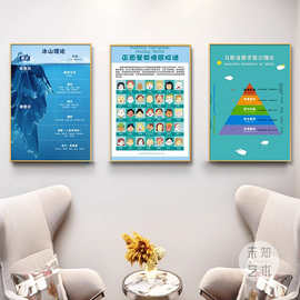 心理咨询室挂图情绪感受轮挂画文化墙壁画心灵疗愈空间布置装饰画