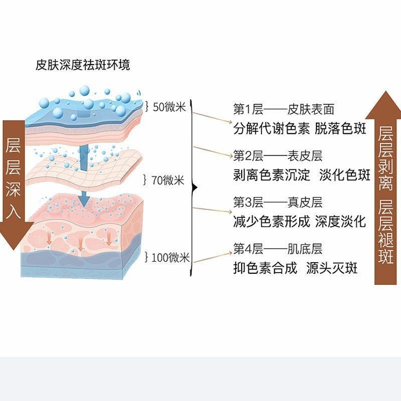 特号は色クリームの美容院のぶちをコントロールした後に色をコントロールしてクリームを取り除きます。|undefined