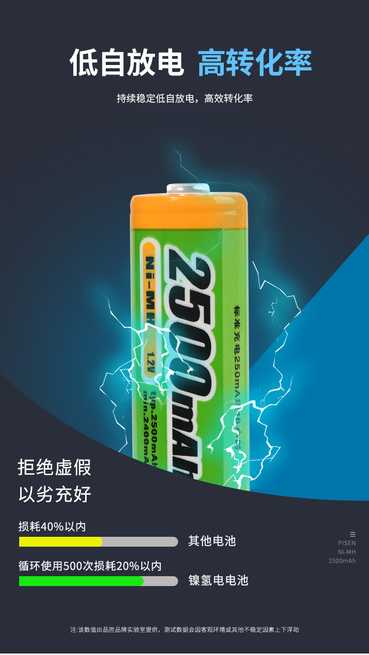 Pinsheng No. 5 Rechargeable Battery 2500Mah Nickel-Metal Hydride Battery (2 Pieces) 1300 Nickel-Metal Hydride Rechargeable Battery 2 Pieces Wholesale