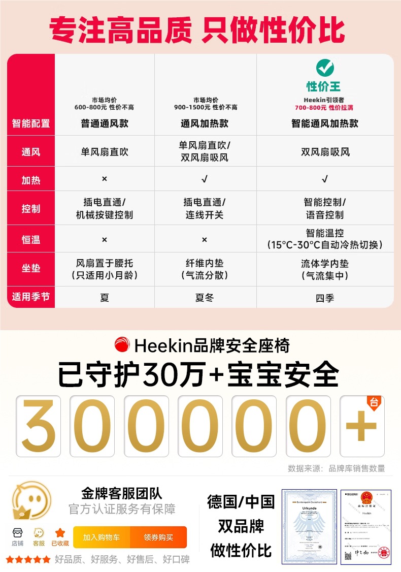 Heekin Smart Ventilation Car Kids Safety Seat Baby Baby Car Seat 0 to 12 Years Old Reclining Seat