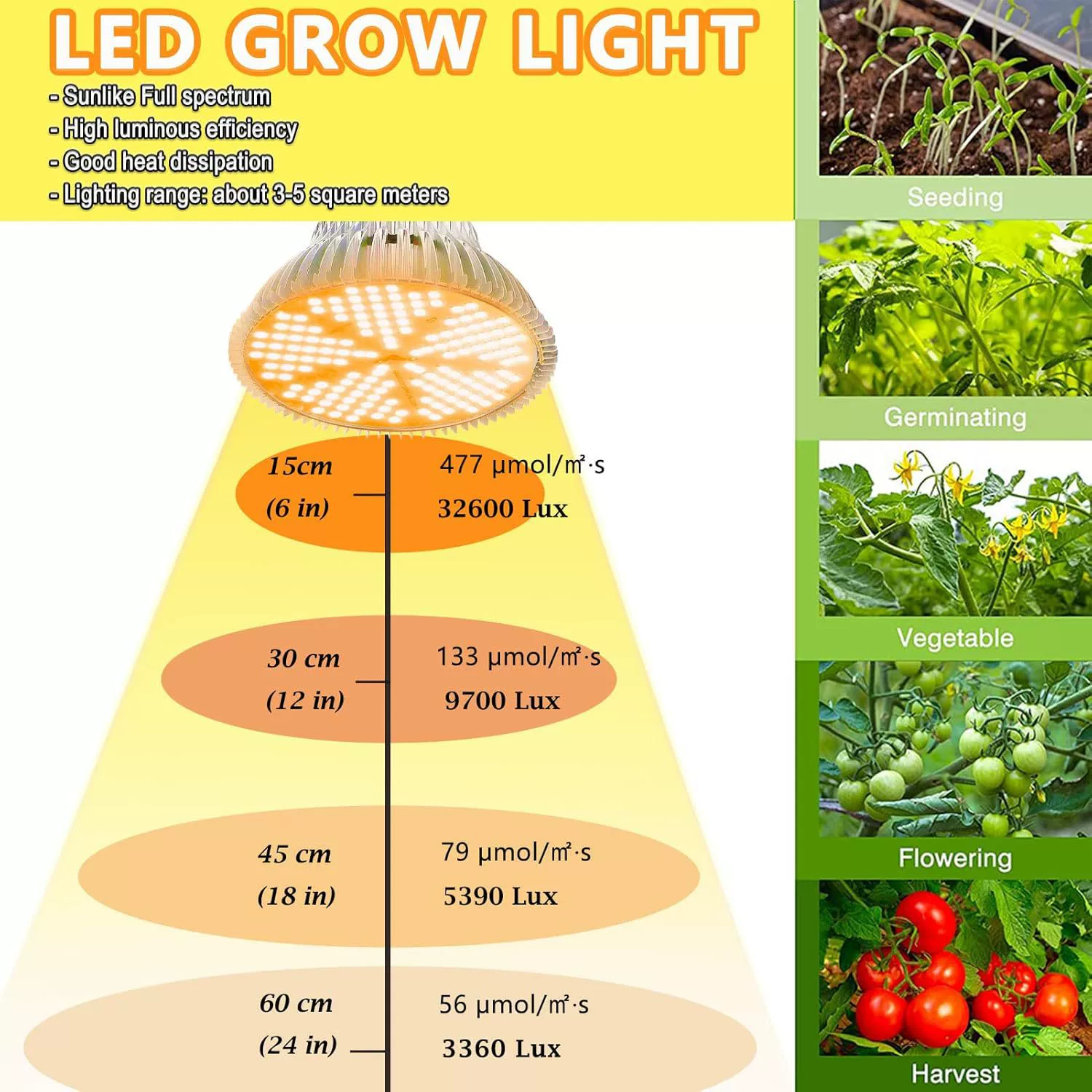 Lightweight plant lamp solar-powered, LED fill light, comfortable light spectrum