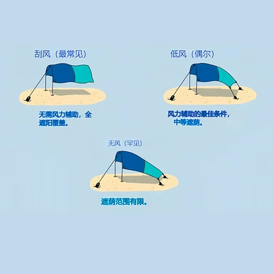 Avtomobil yan çətirləri, Canopy Portable Sunshade Lightweight