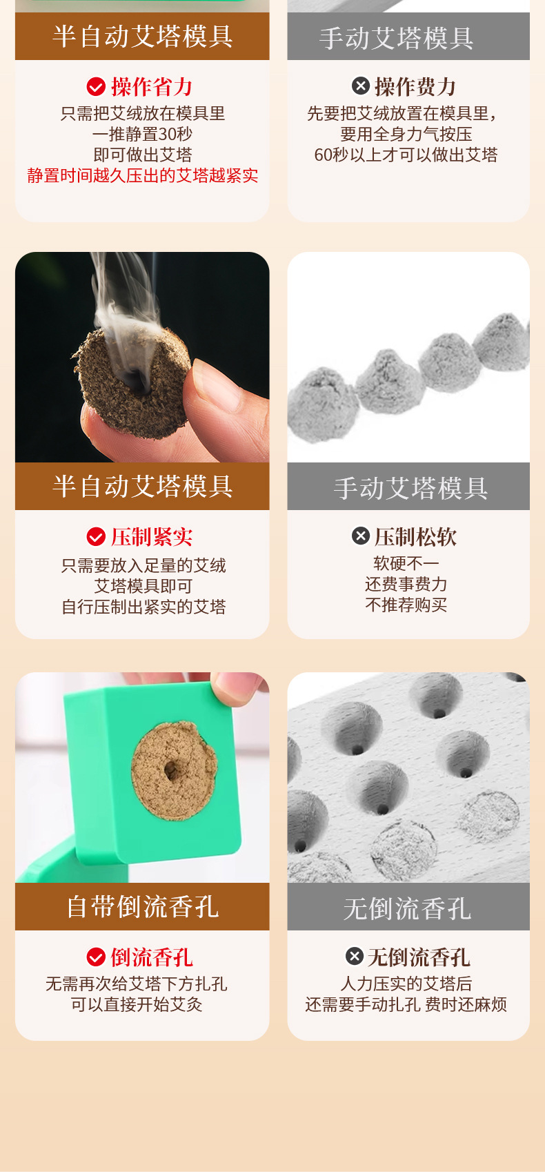 Semi-Automatic Moxa Cone Press Mold Resin Ai Tiao Tool for Moxibustion Cones key features