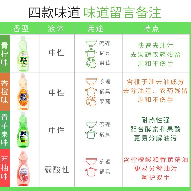 日本进口ROCKET洗洁精餐具果蔬酵素清洁去油不伤手浓缩实惠装家用|undefined