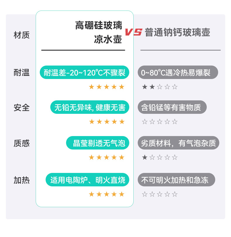 玻璃冷水壶琥珀色大容量加厚家用新款时尚凉水壶杯子套装跨境电商详情14