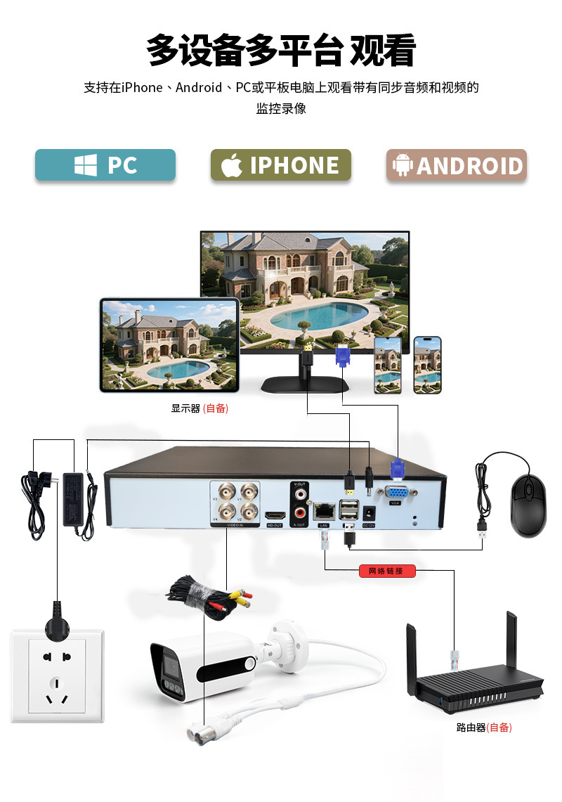 4-Kanal AHD Outdoor-Überwachungskamera mit Farbvideo in Full HD, intelligentes Outdoor-Überwachungsset Kit