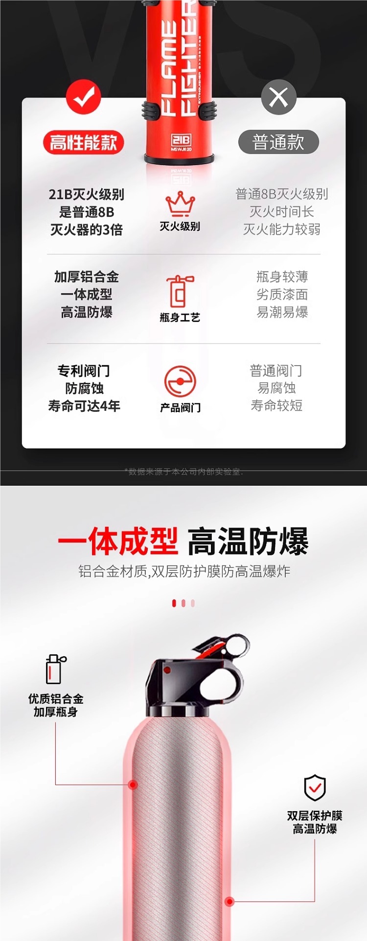 Flame Warrior Car Fire Extinguisher 2025 New Model 21B Water-Based for Car and Home Use Genuine High-Temperature Explosion-Proof