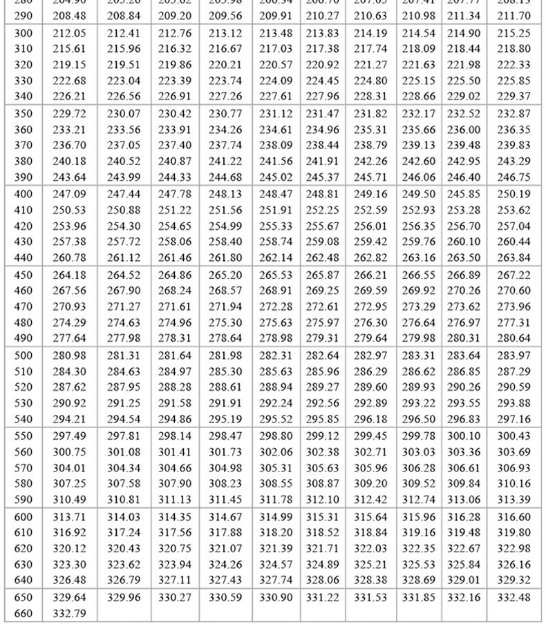 Household electric refrigerator temperature sensor_10.jpg