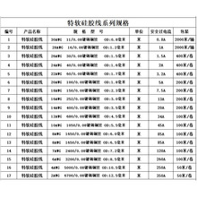 ��ģ�͸ߜ���ܛ���z��18 16 14 12 10AWG�늳�����Դ�߉�����a