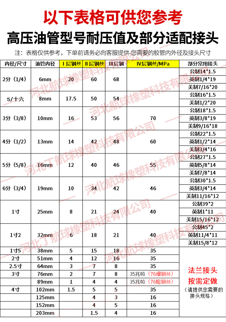 航球-油管耐压值及适配接头表格