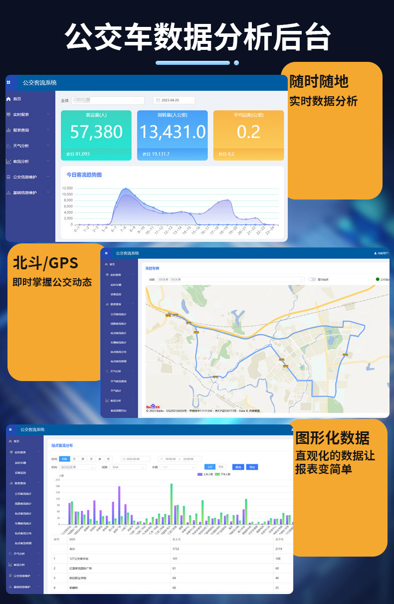 Passenger bus on-board passenger counter, car intelligent AI video binocular system for passenger counting