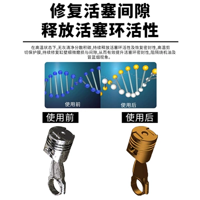 Oil additive – Additive