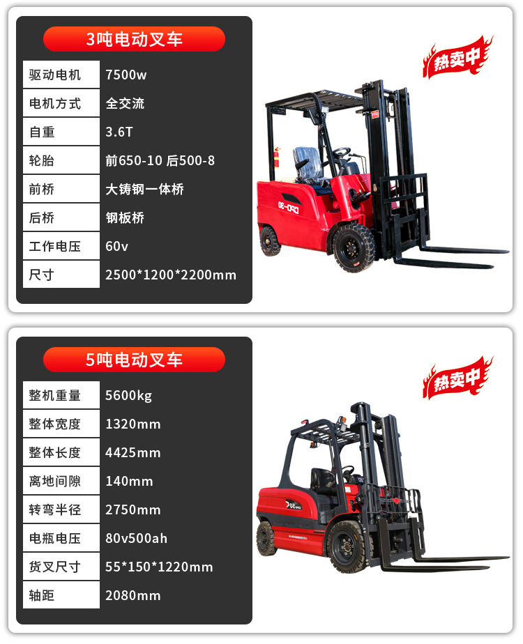 电动叉车详情页_15