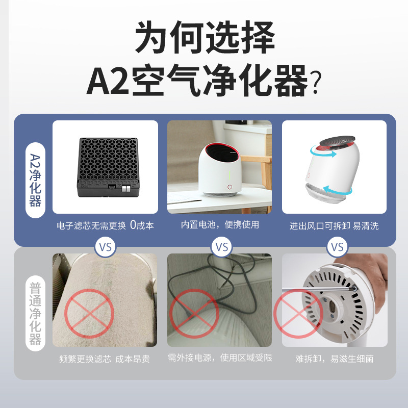 Cross-border new negative ion air purifier home office second-hand smoke removal small desktop smart purifier