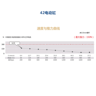 42/57 fixed shaft stepping motor electric cylinder linear telescopic push rod motor high precision alternative cylinder magnetic ring