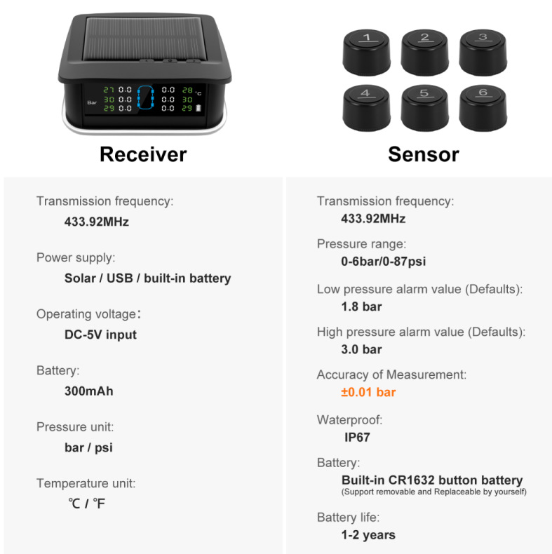 Tire Pressure Monitor Solar-Powered Tire Wireless System Sensor Temperature Pressure Ambient Light Abnormality Tpms