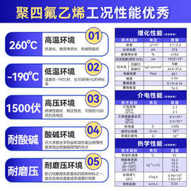聚四氟乙烯棒耐腐蚀高温ptfe四氟棒特铁氟龙塑料棒聚偏二氟乙烯棒