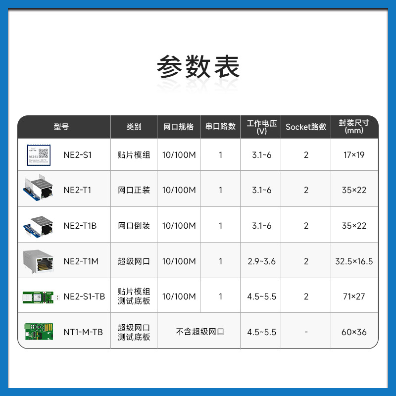 Serial server TTL rotary Ethernet module Modbus wireless data transparent communication TCP gateway RJ45