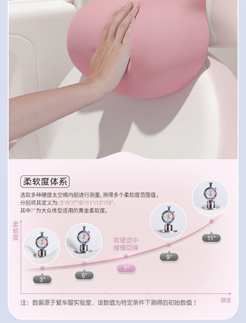 Car house car waist support waist support cushion seat waist support back cushion car waist pillow waist cushion back headrest neck pillow