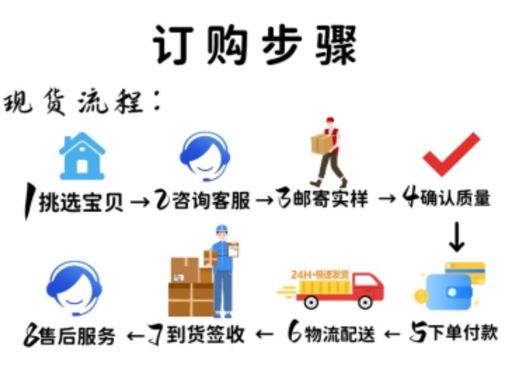 现货流程1
