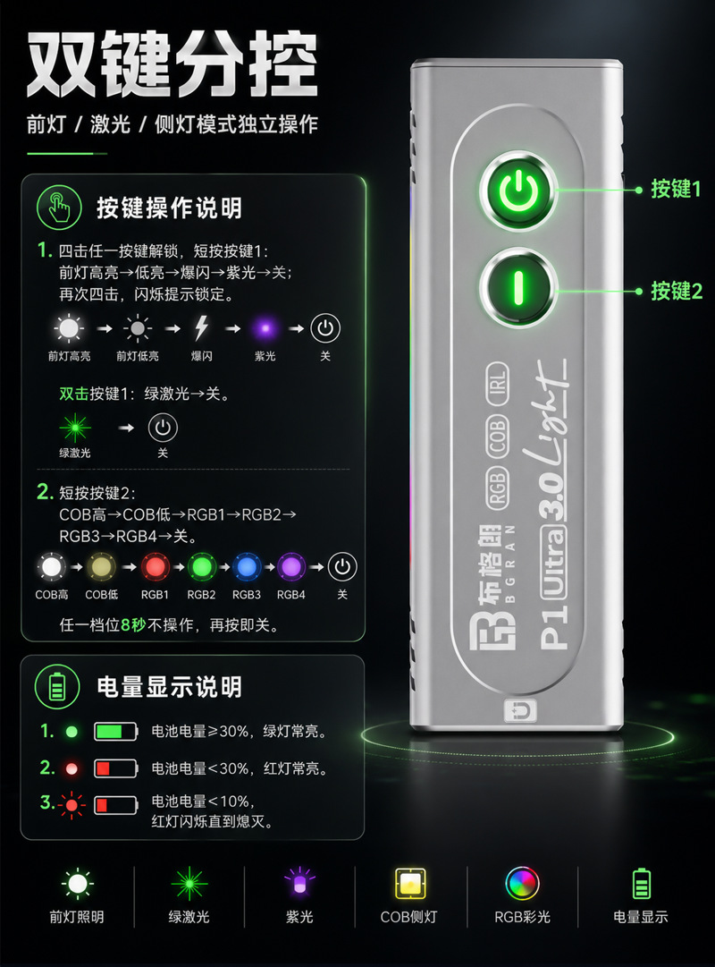 Green laser magnetic flashlight, ultra-bright RGB multi-color, small, portable, and versatile EDC work light for outdoor use and repairs