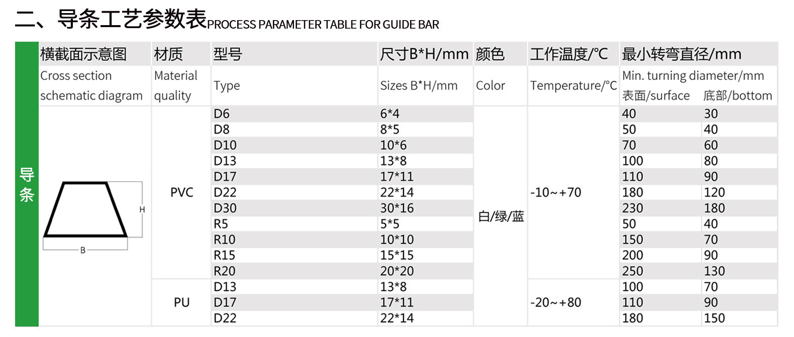 8输送带加工方式2