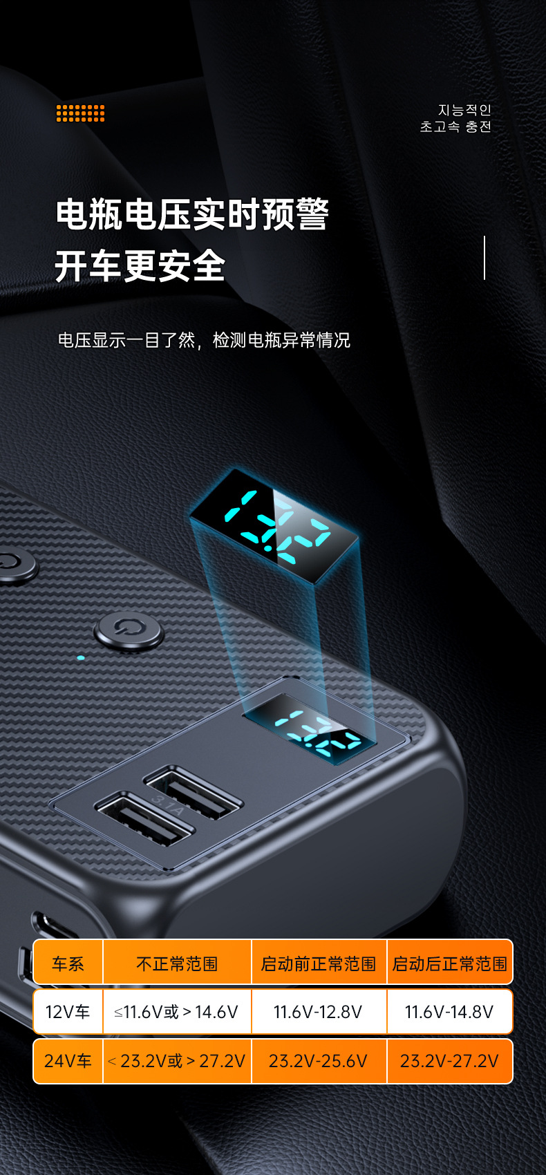 Hot-Selling One-To-Three Car Cigarette Lighter Multi-Function Usb3.0 and Pd Interface 128W Car Charger