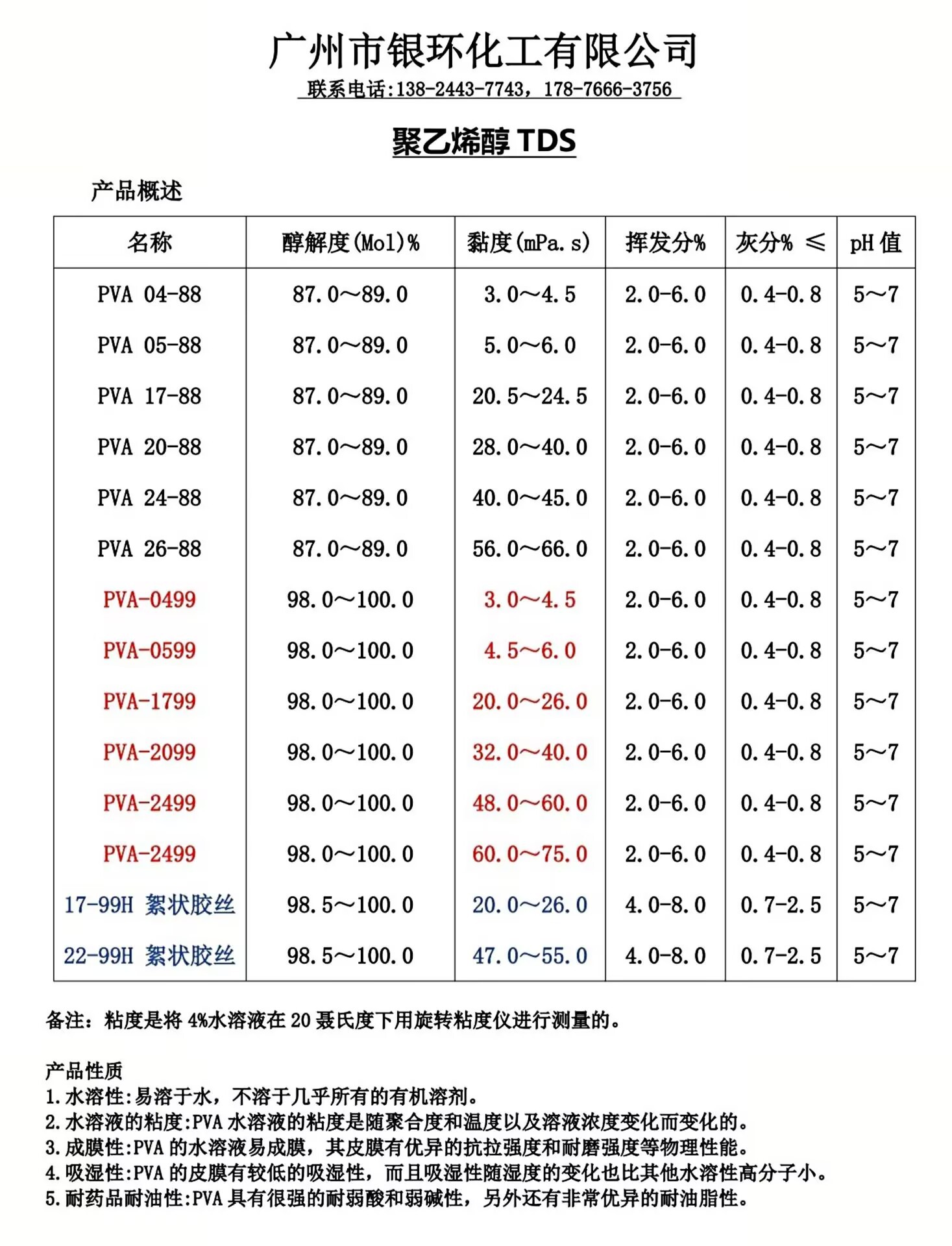 PVA型号大全 聚乙烯醇TDS，皖维，双欣，川维，大地，湘维
