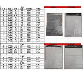 EPE珍珠棉;纸箱;气泡袋
