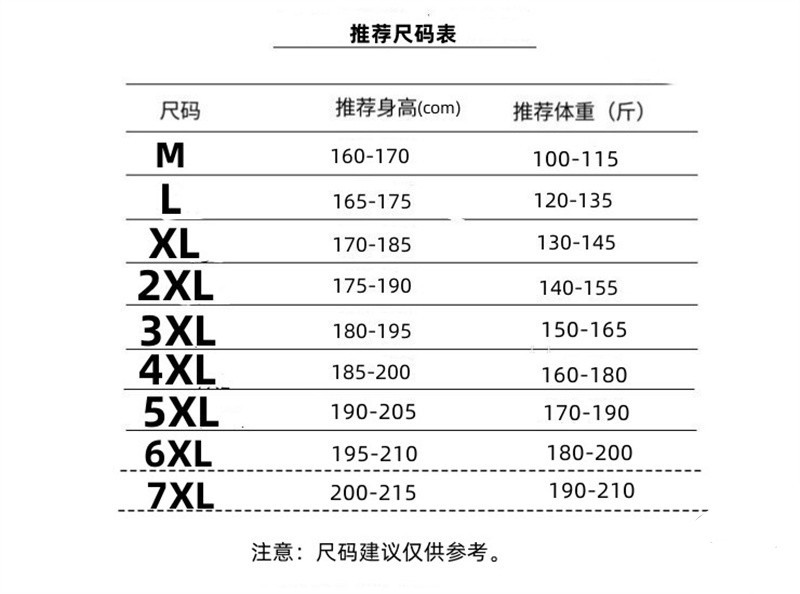 修改2025年版本2