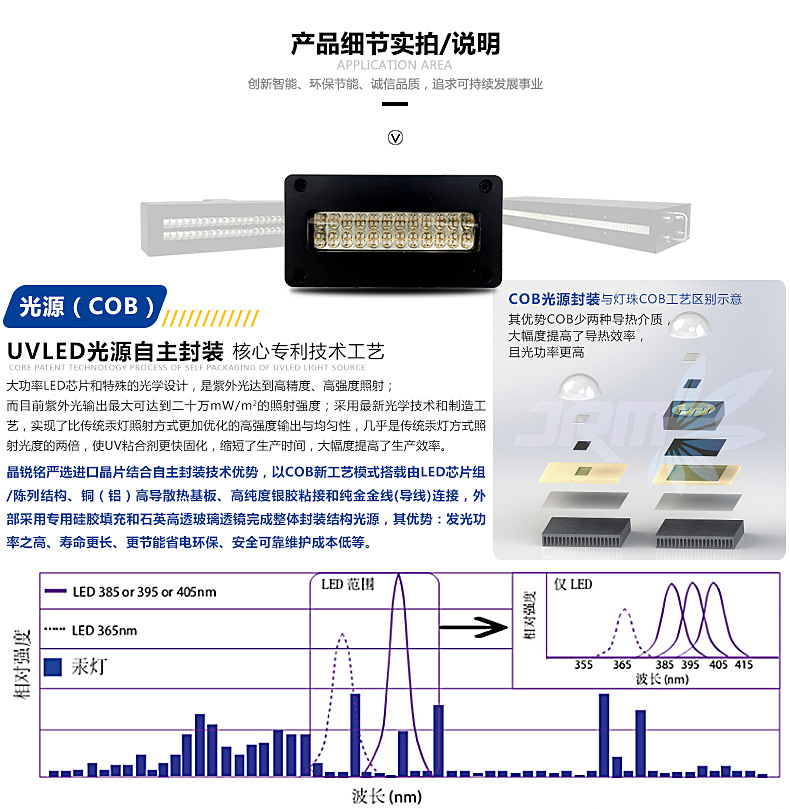 紫外线uvled模组uv固化灯现货定制油漆油墨丝印烘干固化设备