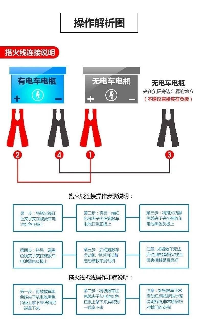 Car Battery Jumper Cables, Anti-Freeze Thickened Jumper Wires, Emergency Jump Starter Cables with Alligator Clips