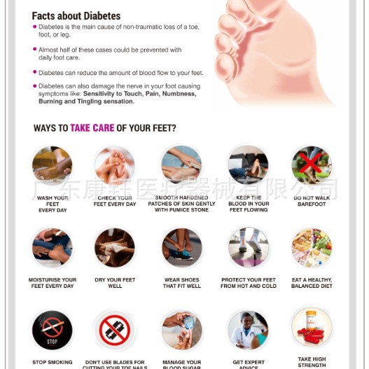 Perawatan Kaki untuk Diabetes 57