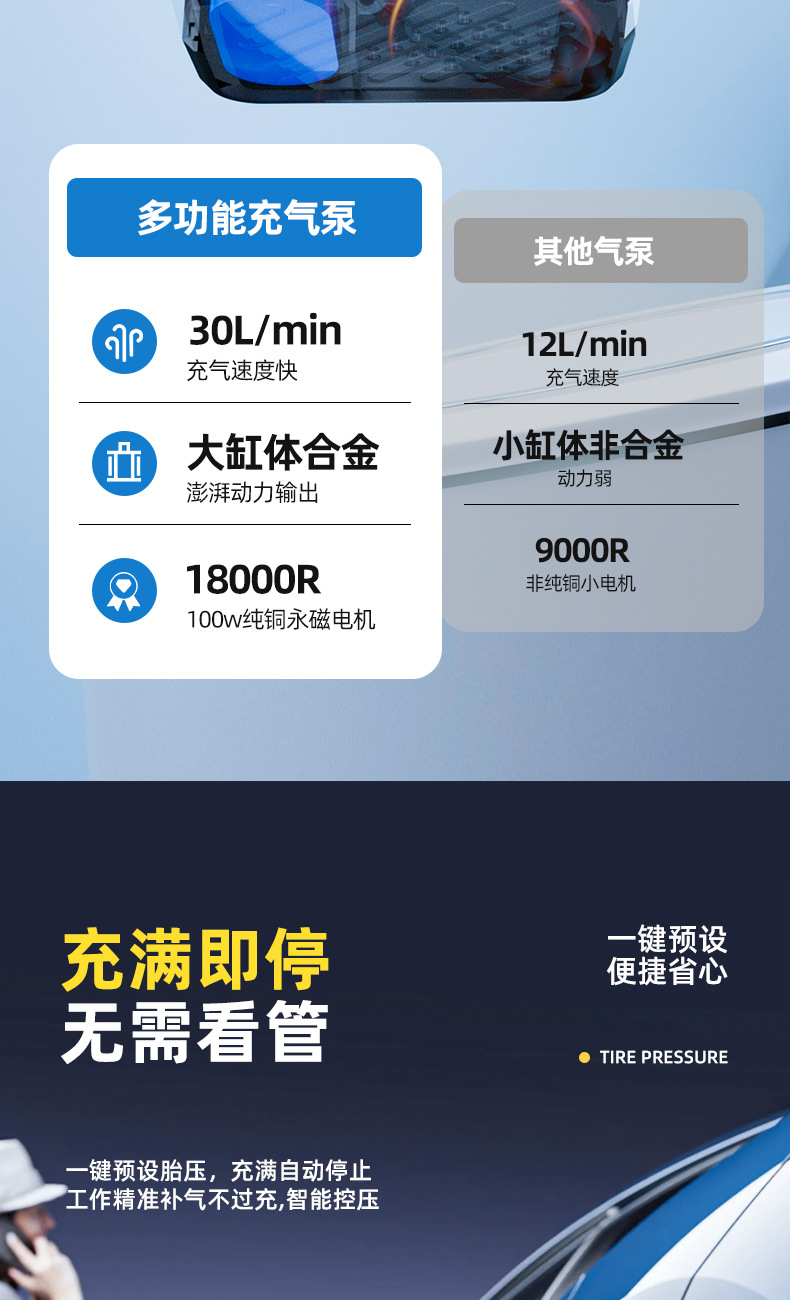 Cross-border dedicated to wireless car air pump portable pump car tire automatic high pressure fast inflation treasure