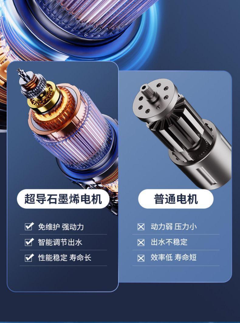 Wireless Car Wash Water Gun, Household Car Wash High-Pressure Water Gun, High-Power High-Pressure Car Wash Machine, Watering Flowers and Spraying Pesticides