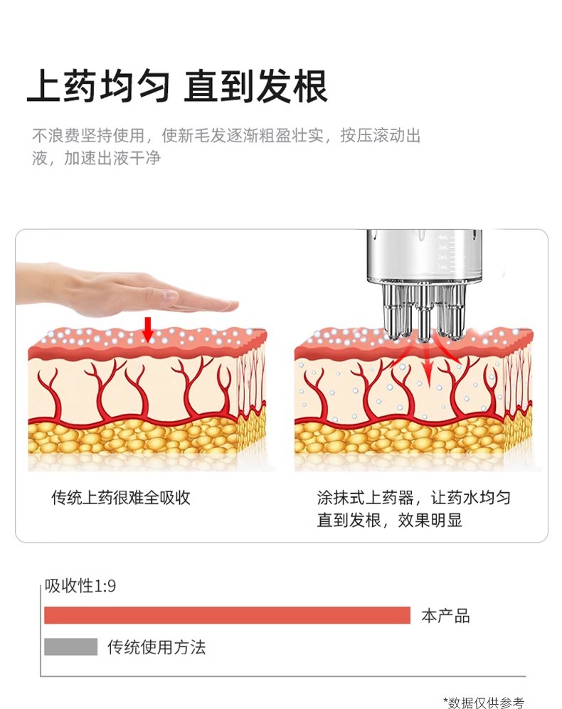 Minuo Scalp Application Roller Massage Comb Hair Growth Liquid Essential Oil Applicator Head Dihydral 1ml