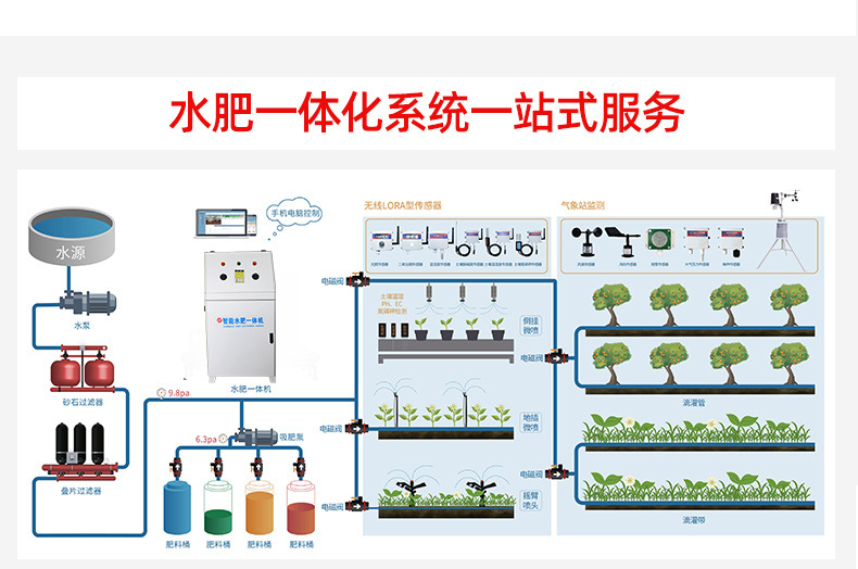 8移動式施肥過濾一體機-1_10.jpg