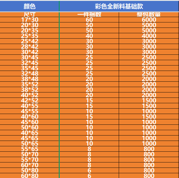 全新料快递袋子批发厂家防水加厚快递袋包装袋半新料快递袋一整包|undefined