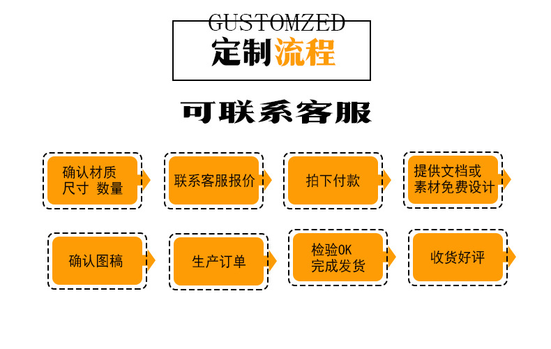 定制流程2正确版