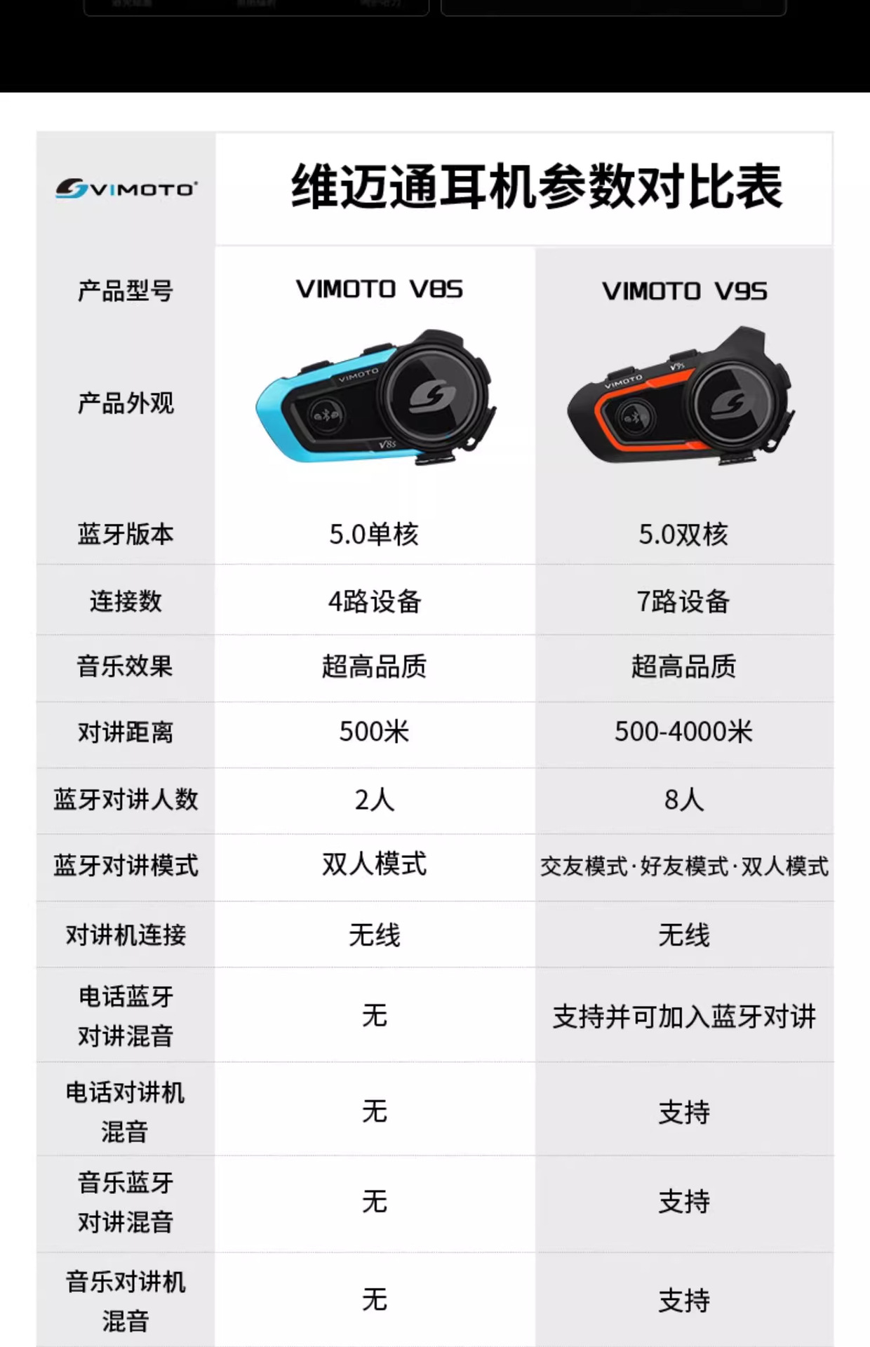 Vimeitong XR V10X V10S Motorcycle Helmet Bluetooth Headset Full Helmet Built-in Special Riding JBL Unit