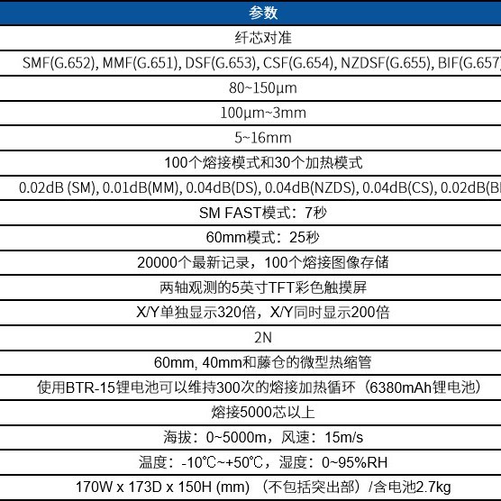 �������۽ӻ���FSM66S��������о��׼��������������˻�