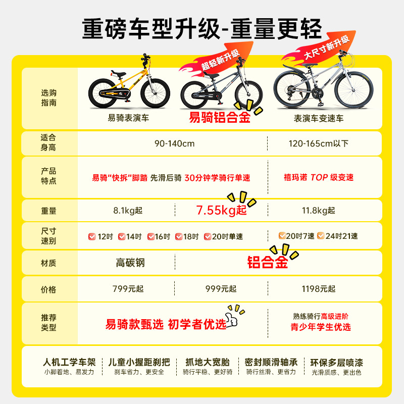 Royalbaby 子供用自転車 3歳から12歳、8歳、10歳、15歳の子供と学生向けの新しい自転車|undefined