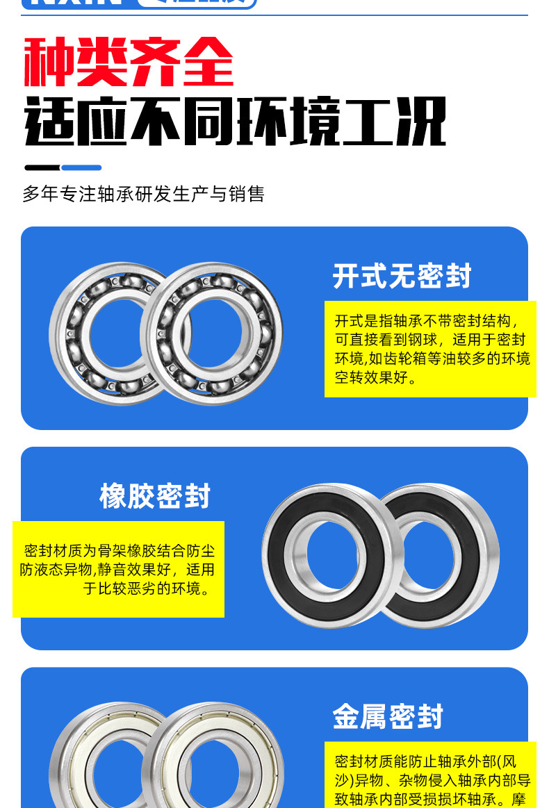 Deep Groove Ball Bearings, Silent and Wear-Resistant, Special Industrial-Grade Precision Bearings for Motors, Ultra-Long Life Transmission Shafts