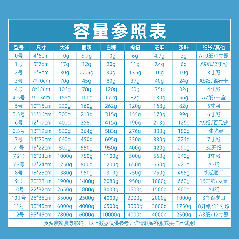 透明な自封袋は宝飾品の包装袋を厚くして透明な自封ビニール袋の包装材料を密封してpeビニール袋を密封する|undefined
