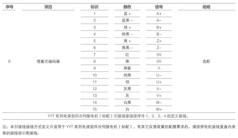 YYT13_25接线3