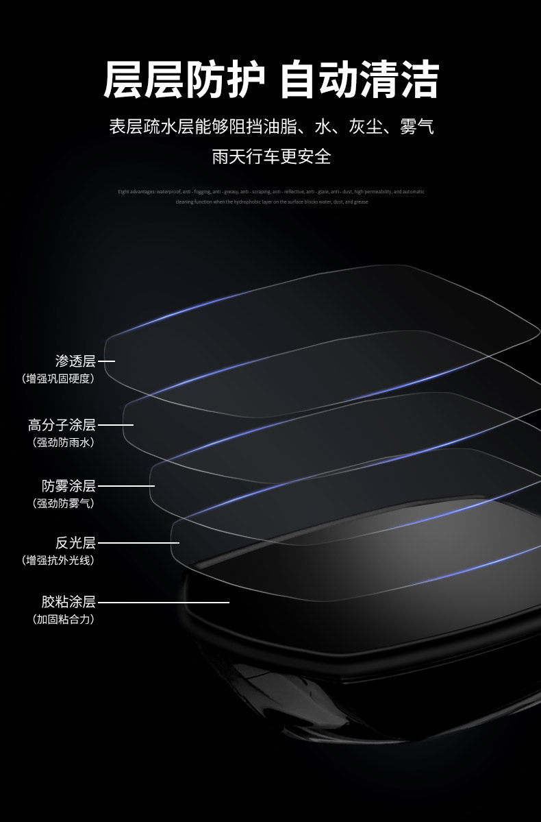 Anti-Glare Stickers for Cars, Reflective Anti-Dazzle Film, Full-Screen High-Definition Waterproof Rearview Mirror Anti-Fog and Anti-Rain Film