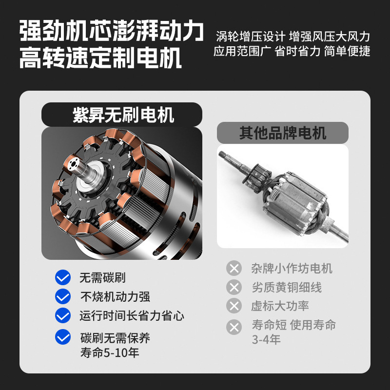 外国貿易電動送風機、外国貿易大風量送風機、灰吹き、落ち葉吹き飛ばし送風機、工業用大出力強力送風機|undefined