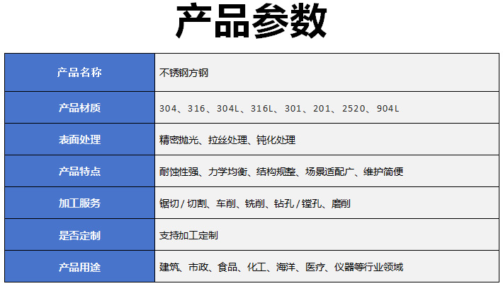 不锈钢方钢参数
